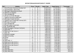 Untuk tahap pertama, proyek inisiasi akan ditujukan bagi peserta awal bp tapera yakni para asn, ujar adi dilansir dari antara, kamis (20/5/2021). Auditor Gaji Direksi Dan Komisaris Pt Mgrm Kukar Sulit Diukur Kalpostonline Com