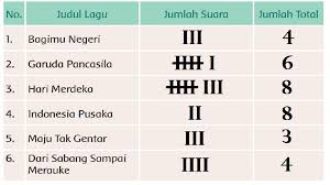 Terjawab • terverifikasi oleh ahli. Kunci Jawaban Tema 1 Kelas 2 Halaman 129 130 131 132 133 134 135 136 137 138 Subtema 3 Hidup Rukun Di Sekolah Pembelajaran 6 Buku Tematik