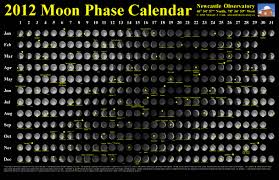 2012 Moon Phase Calendar Update Newcastle Observatory