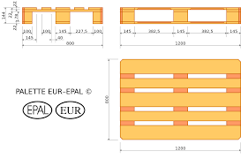 Europallet Dimensions Euro Pallet Size Pallet Dimensions Euro Pallets