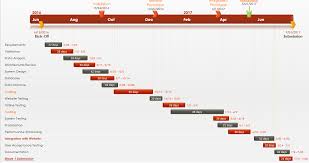 Tikz Pgf How To Create A Gantt Chart Tex Latex Stack