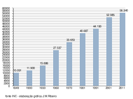É sede do município de paços de ferreira 1 com 70,99 km² de área 2 e 56 340 habitantes (2011 3), constituído por 12 freguesias após a reforma administrativa de 2013. Pacos De Ferreira Wikipedia A Enciclopedia Livre