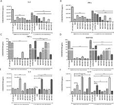 Jul 20, 2018 · share apk mod, full unlocked, premium unlocked, pro purchase, remove ads,. Immunomodulatory Trypanocide And Antioxidant Properties Of Essential Oil Fractions Of Lippia Alba Verbenaceae Bmc Complementary Medicine And Therapies Full Text