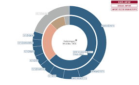 Von russland hätte europa viel zu lernen, mit russland viel auszutauschen. Energieimport Der Eu 28 Bpb