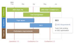 roadmap planner macro atlassian documentation