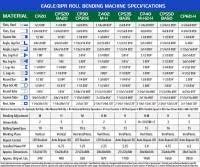 Pipe Bending Multipliers Electrical Pipe Bending