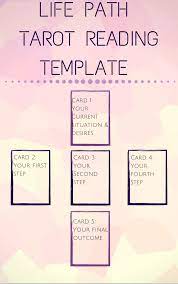 Unequaled Numerology Calculation Good Luck Numerologymeaning Numerology1212 Reading Tarot Cards Tarot Card Spreads Tarot Learning
