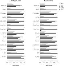 Minecraft skin stealer steal/grab every minecraft skin with our tool An Evaluation Of The Accuracy And Speed Of Metagenome Analysis Tools Scientific Reports