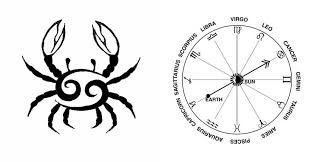 In the western tropical zodiac, cancer season begins on june 21, commencing the summer solstice in the northern hemisphere. Why Cancer Is The Best Zodiac Sign