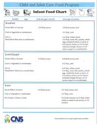 2018 infant food chart child nutrition services