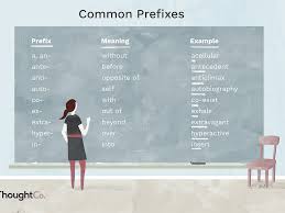 Word slovak word spanish word swahili word swedish word tamil word telugu word thai word turkish word ukrainian word uzbek word vietnamese word welsh word. 35 Common Prefixes In English