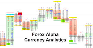Forex Alpha Noft Traders