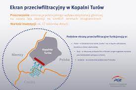 Czechy chcą kary dla polski. Pge Giek Sa Kopalnia W Turowie Chroni Zasoby Wody Pitnej Po Stronie Czeskiej