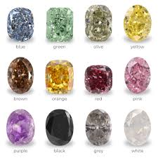 نتیجه جستجوی لغت [diamonds] در گوگل