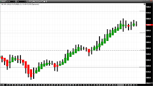 30 Abiding Career Sea Pay Premium Chart