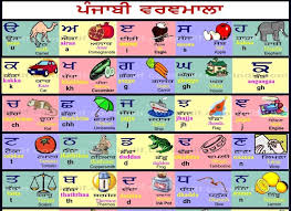 Punjabi Gurmukhi Alphabet Chart Alphabet Image And Picture