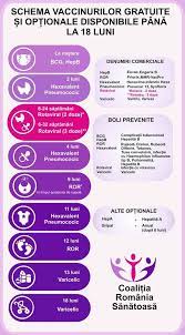 Avem vesti bune pentru parinti. Schema De Vaccinare A Copiilor Pentru Anul 2018