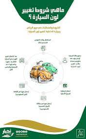 أخبار السعودية a twitter انفوجرافيك تعر ف على الشروط الرئيسية لتغيير لون السيارة السعودية المرور وزارة الداخلية