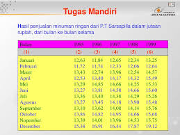 Check spelling or type a new query. Indeks Musim Dan Gerakan Siklis Tugas Mandiri 01 J0682 Ppt Download
