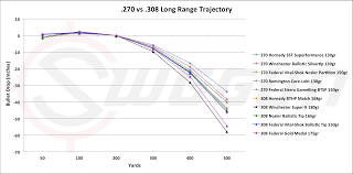 28 always up to date 270 win 150 gr ballistics chart