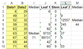 Back To Back Stem And Leaf Plot Excel Double Two Sided