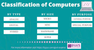 The development of computer languages can be classified into _categories. Types Of Computers Uses Functions Questions Of Different Types Of Computers
