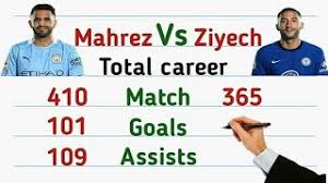 Check spelling or type a new query. Hakim Ziyech Vs Riyad Mahrez Total Stats Comparison Youtube