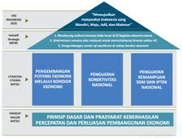 Ii malaysia menjadi sekretariat tetap asem. Membangun Ekonomi Indonesia Yang Berkelanjutan Dengan Ekonomi Berbasis Pengetahuan Institut Teknologi Bandung