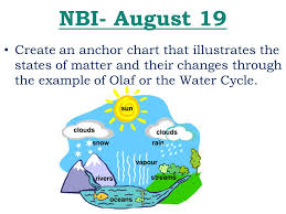 Nbi August 19 Create A Picture That Shows The Following