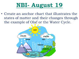 Nbi August 19 Create A Picture That Shows The Following