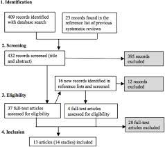 How to teach children phonics. Explain How Systematic Synthetic Phonics Supports The Teaching Of Reading In Early Years Training To Teach Adults To Read Children Learning Reading Jim Yang Pdf Year 1 Children Usually Take