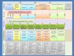 Technology Readiness Levels Ppt Download