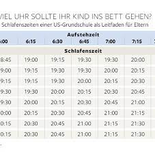 Klar müssen kinder spielen und sich frei entfalten aber müssen sie dabei permanent durch die ganze wohnung rennen und trampeln? Schlaftabelle Wann Muss Mein Kind In Der Schulzeit Ins Bett Welt