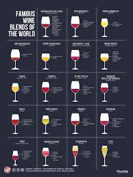 Famous White Red Wine Blends Generally Awesome Things