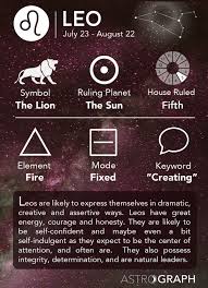 Leo Zodiac Sign Learning Astrology Zodiac Signs Cancer Zodiac Sagittarius Astrology Scorpio