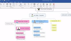 How To Create Organisational Charts With Mindmanager