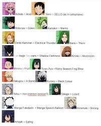 What Their Names Mean In English My Hero Academia My Hero My Hero Academia Memes Select how many characters you want and hit the green button to generate random my hero academia characters. my hero academia