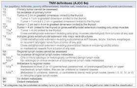 Pathology Outlines Ajcc Tnm Staging