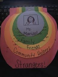 I Recreated The Stranger Danger Activity On The Inside Of Each Circle I Wrote A Simple Def Stranger Danger Activities Stranger Danger Preschool Stranger Danger