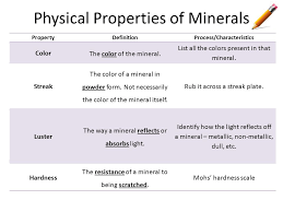 Once you find your worksheet, click on. Mohs Hardness Scale Worksheet Nidecmege