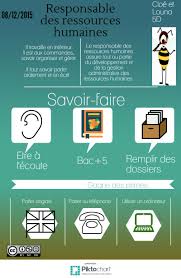 Le métier devenant de plus en plus technique, le technicien clientèle doit posséder des compétences en informatique et télécommunications. Infographier Des Metiers En Classe De 5eme Profdocalouest
