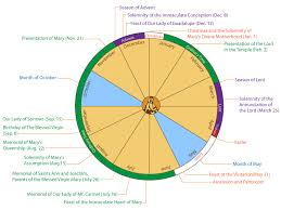 The liturgical calendar charts the scripture readings for each sunday in the church year, with each sunday printed in the proper liturgical color for easy reference. Liturgical Year St John The Evangelist