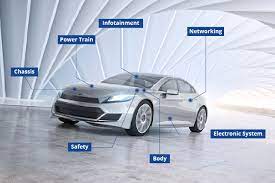 The global x autonomous & electric vehicles etf (driv) seeks to invest in companies involved in the development of autonomous vehicle technology, electric vehicles (evs), and ev components and materials. A Semiconductor Etf As An Electric Vehicle Play Vaneck