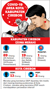 Kabupaten Cirebon Kini Zona Merah Watubelah Disiapkan Untuk Rapid Test Radarcirebon Com