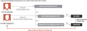 누나 결혼식 남동생이 머리에 꽃 꽂고 댄스를~대박!!!끼많은 처남 ㅋ. ë‹¨ë… ì • êµìˆ˜ íˆ¬ìžì‚¬ ê³ ë¬¸ ìžê²© ì¡°êµ­ íˆ¬ìžì²˜ ëª¨ë¥¸ë‹¤ ì£¼ìž¥ ë°°ì¹˜ ê²½í–¥ì‹ ë¬¸