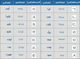 تعلم اللغه الكورية Biggest Wib Site For Korean News