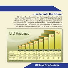 Lto 8 And The Latest Lto Roadmap Z Systems Inc