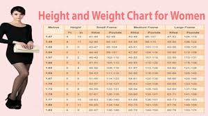 Korean Bmi Weight Chart Of This Is How Much You Have To