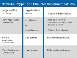 Bio 800 Agriculture