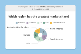 Perhaps it's adding that master bedroom you've always wanted, or upgrading an o. Poll Everywhere Opiniones Precios Y Caracteristicas Capterra Colombia 2021